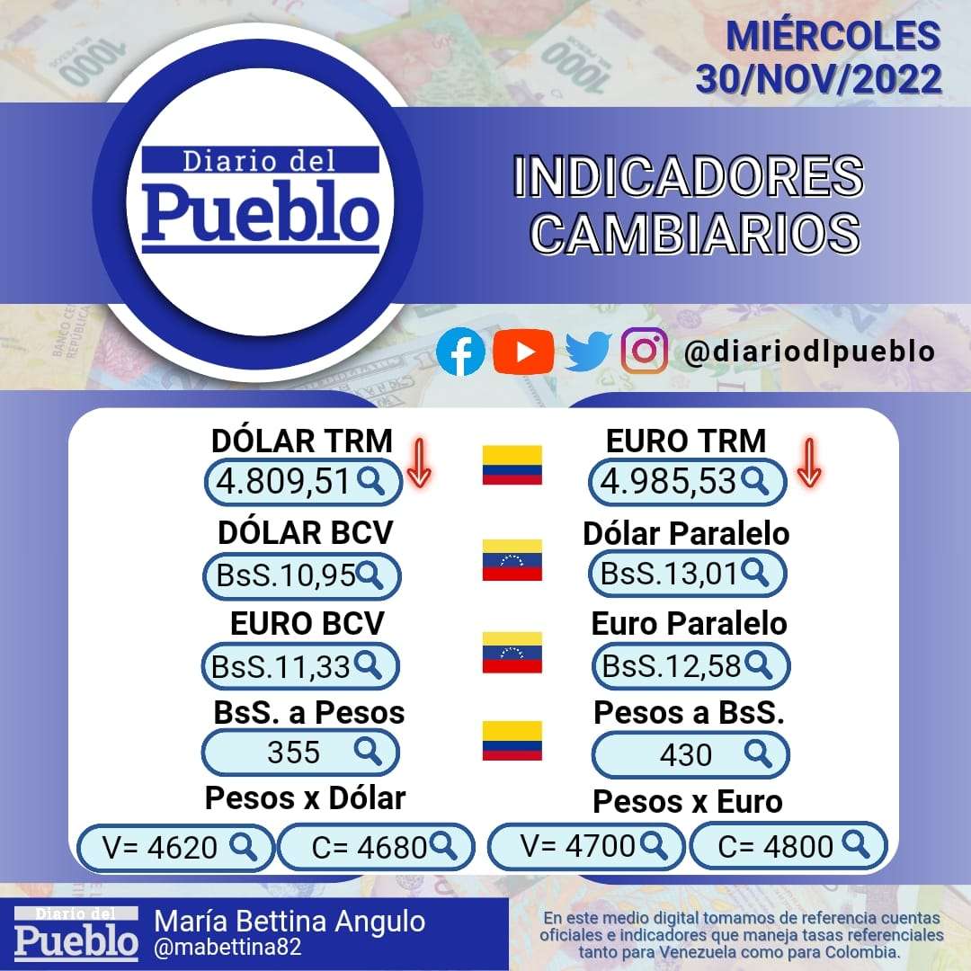 Indicadores Económicos 30 De Noviembre - Diario Del Pueblo